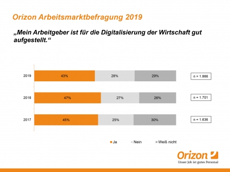 Arbeitnehmer sehen Geschäftsmodell des eigenen Arbeitgebers gefährdet -